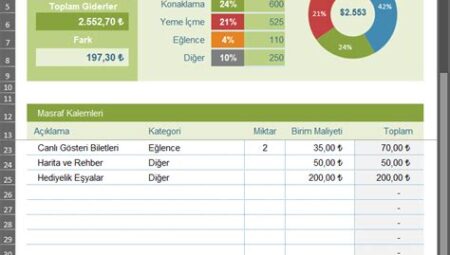 Gezi Planlama: Seyahat Bütçesi Nasıl Hazırlanır?